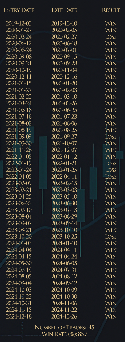 Trade Results